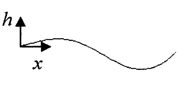 Figure 2-2: Diagram for equation 2.1. figure 2.2