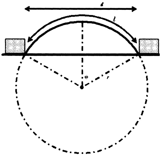 Figure 5-1: Diagram of calibration set-up. figure 5.1