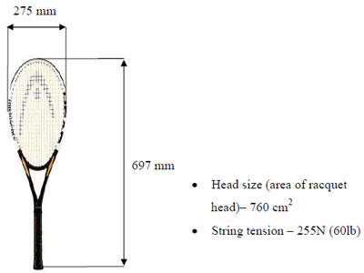 Figure 10. Racquet dimensions figure 10
