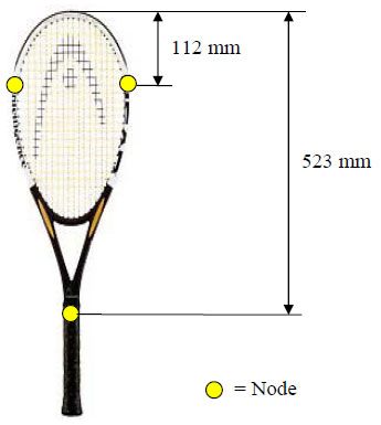 Figure 13. Node location associated with the first bending mode for racquets A and B figure 13
