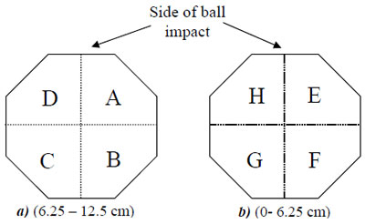 Figure 29. Racquet handle: a) upper and b) lower gripping sections figure 29