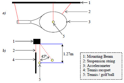 Figure 40. Free suspension racquet-ball impact experiment: a) front view; b) side view figure 40
