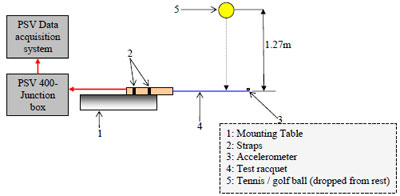 Figure 41. Schematic diagram of hand-held ball drop test figure 41