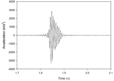 Figure 49. Sample of acceleration data after frequency filtering figure 49