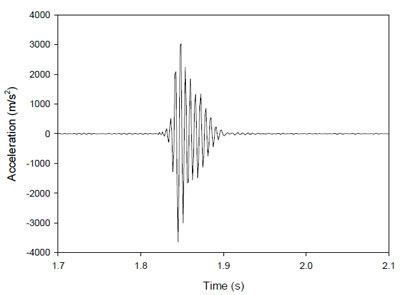 Figure 50. Sample of acceleration data after smoothing (Savitzky and Golay, 1964) figure 50