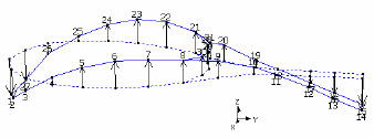 Figure 54. Mode shape of tennis racquets 1st bending mode figure 54