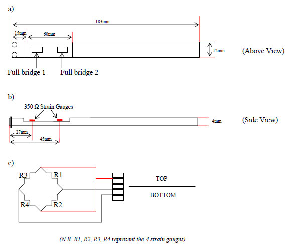 Figure 60. Schematic of the cantilever beam and circuit diagram figure 60