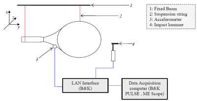 Figure 8. Schematic of tennis racquet modal test set-up figure 8