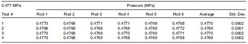 Biomechanics TABLE 1. Results of pressure film verification.