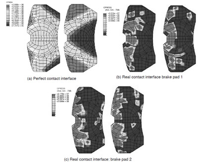 Figure 3 Simulation results of static contact pressure distributions figure 3