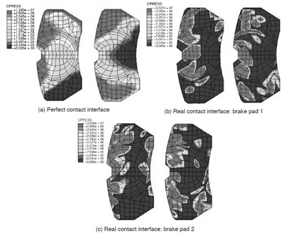 Figure 5 Simulation results of dynamic contact pressure distributions figure 5