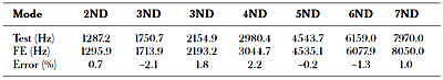 table 3