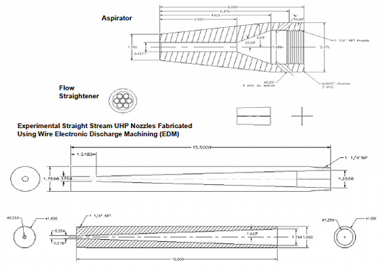 Figure 2.3.2: Schematic view of various AFRL/MLQD designed UHP nozzles with accompanying accessories. figure 2.3.2