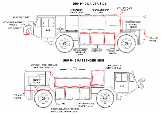 Figure 3.2.2: A UHP P-19 schematic depicting essential features. figure 3.2.2