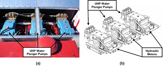 Figure 3.3.4: (a) Three 100 gpm UHP plunger pumps. (b) Schematic of 3 100 gpm UHP plunger pumps with their belt-driven hydraulic motors (Crash Rescue Equipment Services, Inc.). figure 3.3.4