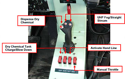 Figure 3.8.2: UHP P-19 joystick control along with auxiliary functions. figure 3.8.2