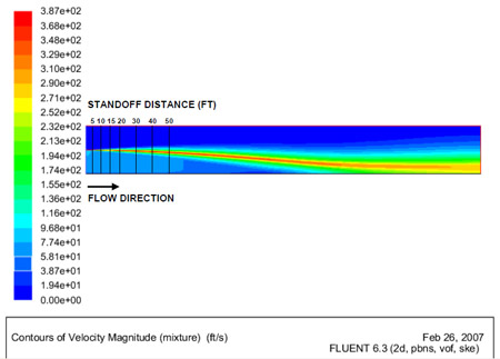 Figure 4.8.7: Computational results depicting contours of velocity magnitude for the UHP jet expanding over 250 feet of physical space. figure 4.8.7