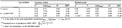 Table 2 table-2