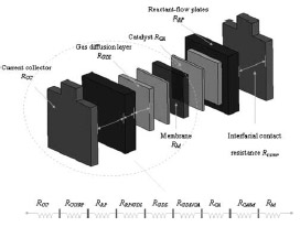Fuel Cell Fig. 1 Equivalent circuit of the total resistance for one-side electrode fuel cell