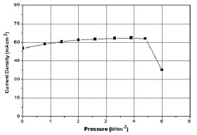 Fuel Cell Fig. 11 Variation in the cell current density in the ohmic region (0.33O) as a function of pressure (5MNm-2)