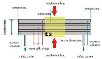 Fig. 2. Schematic of the experimental set-up before testing. figure 2
