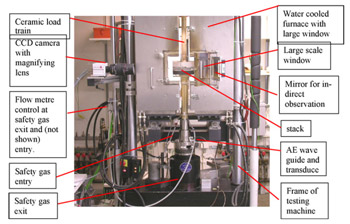 Fig. 3. Front view of the (still open) furnace in the mechanical testing machine figure 3