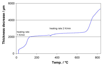 Fig. 5. Sealing of the model stack. figure 5
