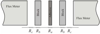 Fig.4. Thermal resistance network for adhesive sample Fig.4. Thermal resistance network for adhesive sample