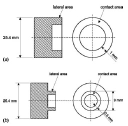 Fig. 3 Drawing of the cup-shaped 1018 steel piece for (a) the case of large contact area and (b) the case of small contact area Fig. 3 Drawing of the cup-shaped 1018 steel piece for (a) the case of large contact area and (b) the case of small contact area