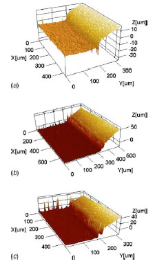 Fig. 9 Indent heights hi caused by pretest compression at a pressure of 150 MPa. The mapped surface for the different high-pressure tests is reported: (a) 32 μm grain size, large contact area, hi≈10 μm, (b) 211 μm grain size, large contact area, hi≈20 μm, and (c) 211 μm grain size, small contact area, hi≈30 μm. Fig. 9 Indent heights hi caused by pretest compression at a pressure of 150 MPa. The mapped surface for the different high-pressure tests is reported: (a) 32 μm grain size, large contact area, hi≈10 μm, (b) 211 μm grain size, large contact area, hi≈20 μm, and (c) 211 μm grain size, small contact area, hi≈30 μm.
