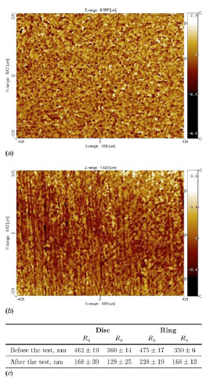 Fig. 10 Surface profiles of the brass sample and surface roughness values for the brass and steel samples before (a) and after (b),the friction test for the 32 μm grain size brass at low pressure. In (c) the average values and the standard deviation of the mean of the surface roughness are reported for each case. Fig. 10 Surface profiles of the brass sample and surface roughness values for the brass and steel samples before (a) and after (b),the friction test for the 32 μm grain size brass at low pressure. In (c) the average values and the standard deviation of the mean of the surface roughness are reported for each case.