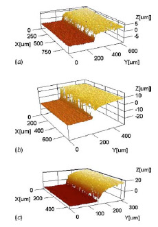 Fig. 13 Box plots representing the effect of contact pressure on the friction coefficients: (a) static coefficient of friction and (b) dynamic coefficient of friction Fig. 14 Indent heights hi caused by the friction test after pretest compression. The mapped surface for the different highpressure tests is reported: (a) 32 μm grain size, large contact area, hi≈30 μm, (b) 211 μm grain size, large contact area, hi ≈ 50 μm, and (c) 211 μm grain size, small contact area, hi ≈50 μm.