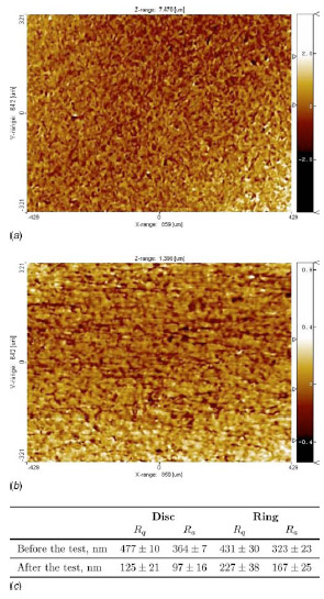 Fig. 16 Surface profiles of the brass sample and surface roughness values for the brass and steel samples before (a) and after (b) the friction test for the 211 μm grain size brass at low pressure. In (c), the average values and the standard deviation of the mean of the surface roughness are reported for each case. Fig. 16 Surface profiles of the brass sample and surface roughness values for the brass and steel samples before (a) and after (b) the friction test for the 211 μm grain size brass at low pressure. In (c), the average values and the standard deviation of the mean of the surface roughness are reported for each case.