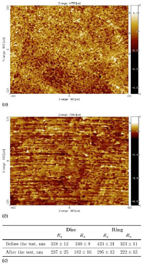 Fig. 18 Surface profiles of the brass sample and surface roughness values for the brass and steel samples before (a) and after (b) the friction test for the 211 μm grain size brass at high pressure. In (c), the average values and the standard deviation of the mean of the surface roughness are reported for each case. Fig. 18 Surface profiles of the brass sample and surface roughness values for the brass and steel samples before (a) and after (b) the friction test for the 211 μm grain size brass at high pressure. In (c), the average values and the standard deviation of the mean of the surface roughness are reported for each case.