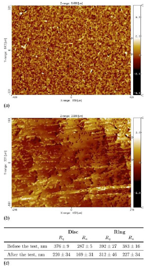 Fig. 19 Surface profiles of the brass sample and surface roughness values for the brass and steel samples before (a) and after (b) the friction test for the small contact area 211 μm grain size brass at high pressure. In (c), the average values and the standard deviation of the mean of the surface roughness are reported for each case. Fig. 19 Surface profiles of the brass sample and surface roughness values for the brass and steel samples before (a) and after (b) the friction test for the small contact area 211 μm grain size brass at high pressure. In (c), the average values and the standard deviation of the mean of the surface roughness are reported for each case.