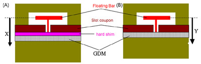 Fig. 4. Schematic of the GDM intrusion test setup. figure 4