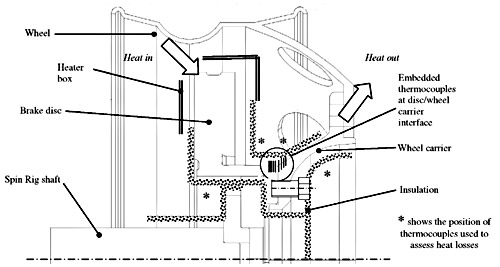 Fig. 4. Experimental set-up for measuring thermal contact resistance.