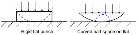 v figure 3.1