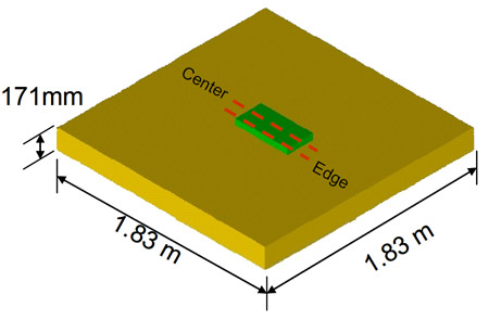 Figure 3.2 Solid FRP deck with flat punch of variable stiffness fig 3.2