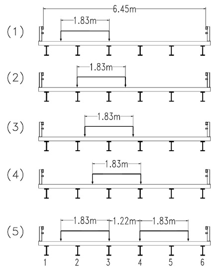 Figure 4.11 Load Cases for service load test fig 4.11