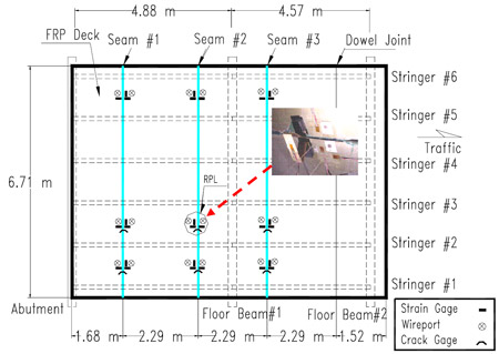 Figure 4.13 Instrumentations for three adhesive joints (underneath the deck) fig 4.13