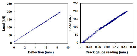 fig 4.14