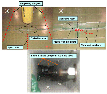 Figure 4.17 Failure mode (a) localized failure (b) Failure detail on top surface (c) failure inside tube fig 4.17