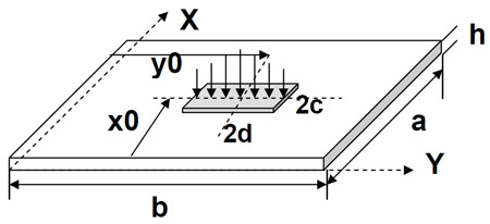 Figure 4.19 Schematic of patch loading on FRP composite plate fig 4.19