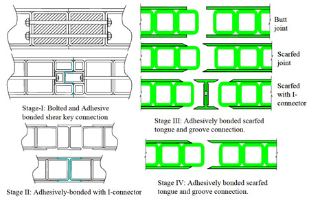 Figure 4.2 Evolution of panel-to-panel connections at Virginia Tech fig 4.2