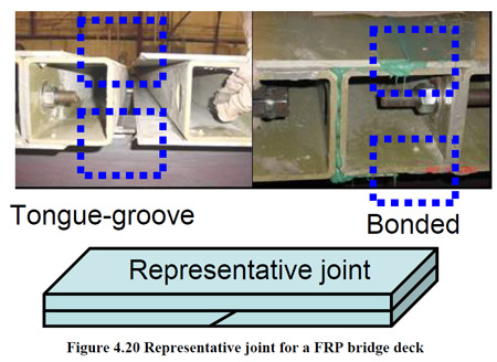 Figure 4.20 Representative joint for a FRP bridge deck fig 4.20