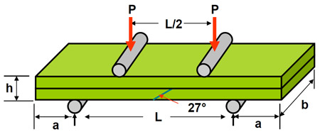 Figure 4.21 Test configuration for representative joint fig 4.21