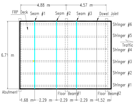 Figure 4.5 FRP deck panels and joints of the Hawthorne St. Bridge mock-up fig 4.5