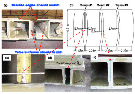 igure 4.6 Fitting of the adhesively-bonded panel-to-panel connection fig 4.6