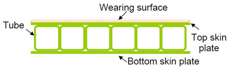 Figure 5.2 Cross section of cellular structure of FRP deck fig 5.2